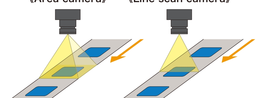 دوربین اسکن ناحیه‌ای و خطی-فناور فرتاک اسپادانا